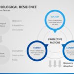 Psychological Resilience 01