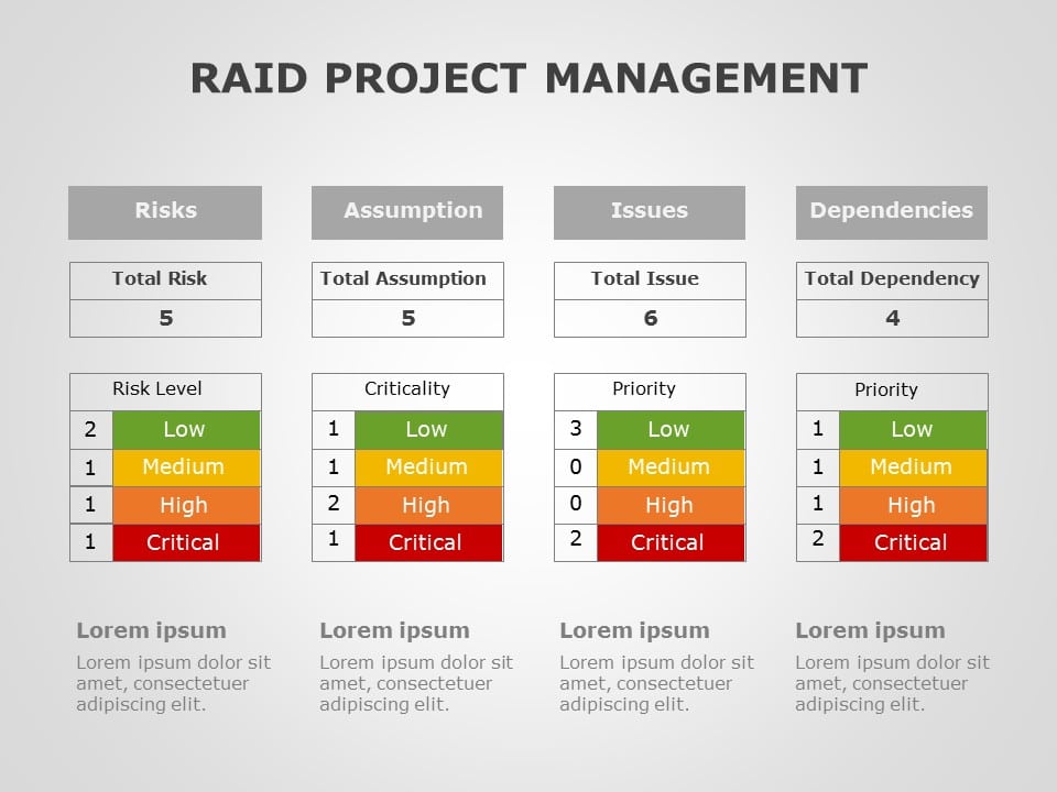 Raid Project Management 02 PowerPoint Template