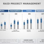 RAID Project Management 05 PowerPoint Template