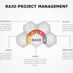 Raid Project Management 03 PowerPoint Template