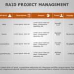 Raid Project Management 03 PowerPoint Template
