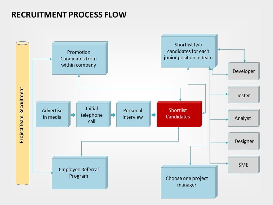 Recruitment Roadmap 02 PowerPoint Template