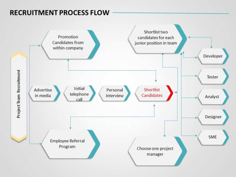 Recruitment Roadmap 03 PowerPoint Template & Google Slides Theme