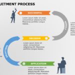 Recruitment Roadmap