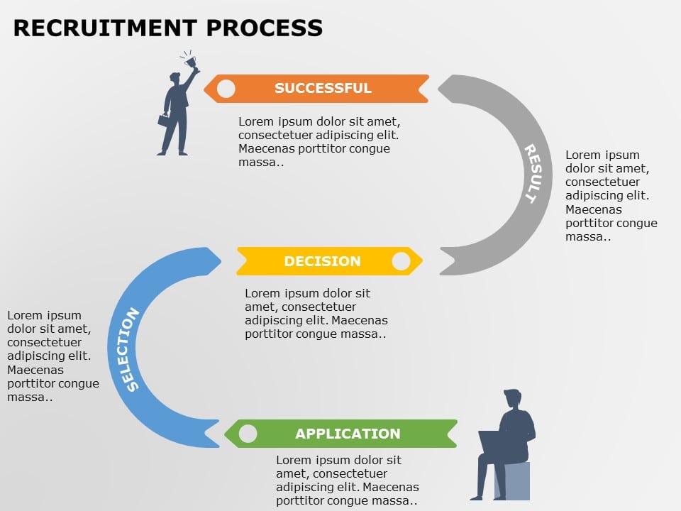 Recruitment Roadmap PowerPoint Template