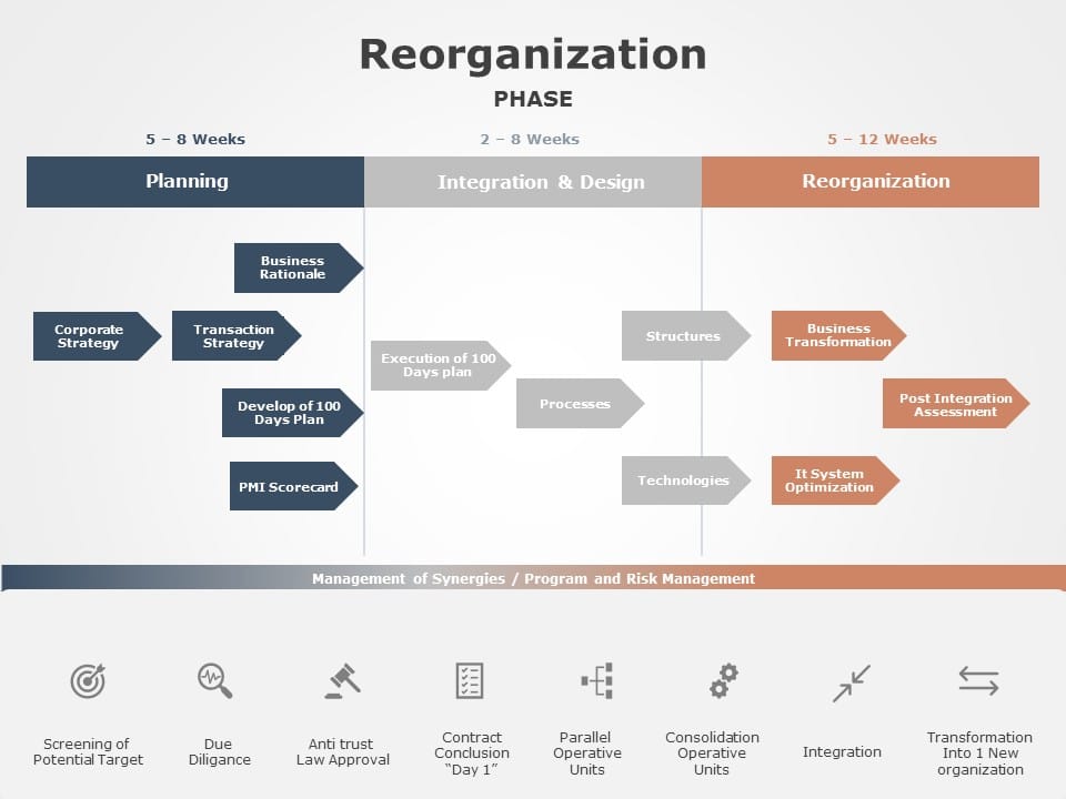 Reorganization 09 PowerPoint Template