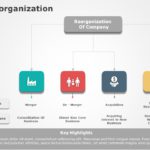 organization chart 10 PowerPoint Template