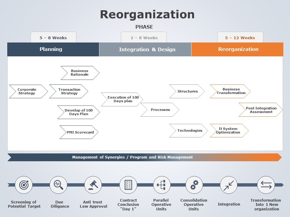 Reorganization 11 PowerPoint Template