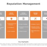 Reputation Management 01