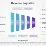 Reverse Logistics 03 PowerPoint Template