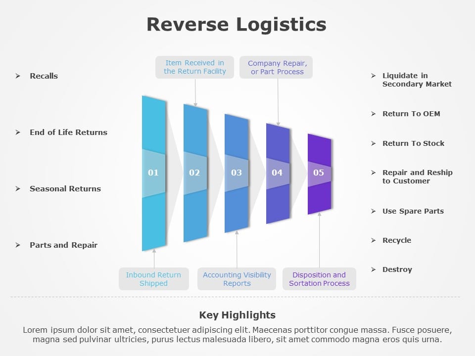 Reverse Logistics 01 PowerPoint Template