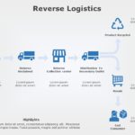 Reverse Logistics 02