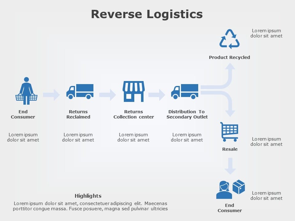 Reverse Logistics 02 PowerPoint Template