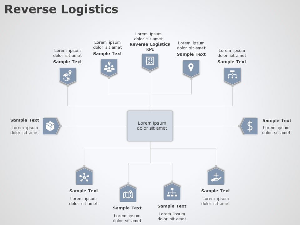 Reverse Logistics 05 PowerPoint Template & Google Slides Theme