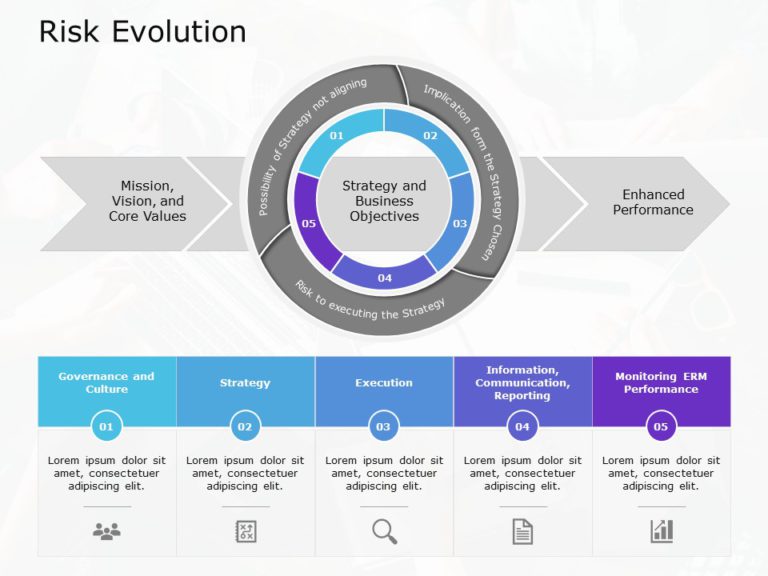 Risk Evolution PowerPoint Template & Google Slides Theme
