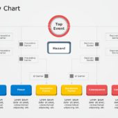 Company Risk Management PowerPoint Template | SlideUpLift