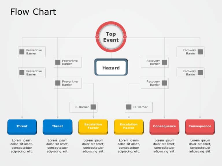 Risk Management Flowchart PowerPoint Template & Google Slides Theme