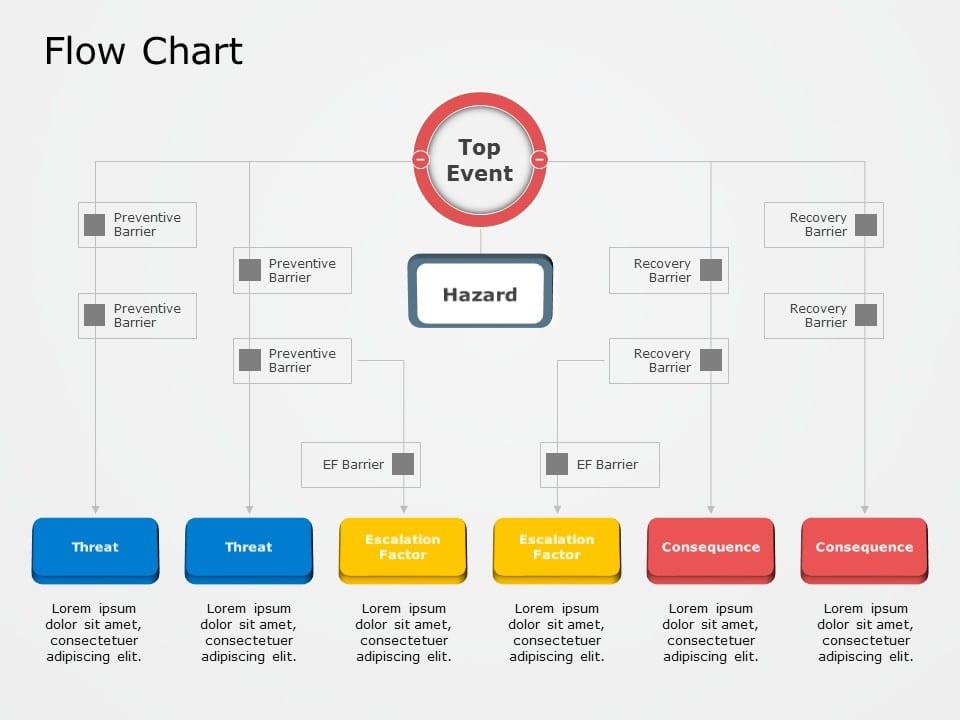 Risk Management Flowchart PowerPoint Template