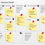 SaaS business model 01 PowerPoint Template & Google Slides Theme