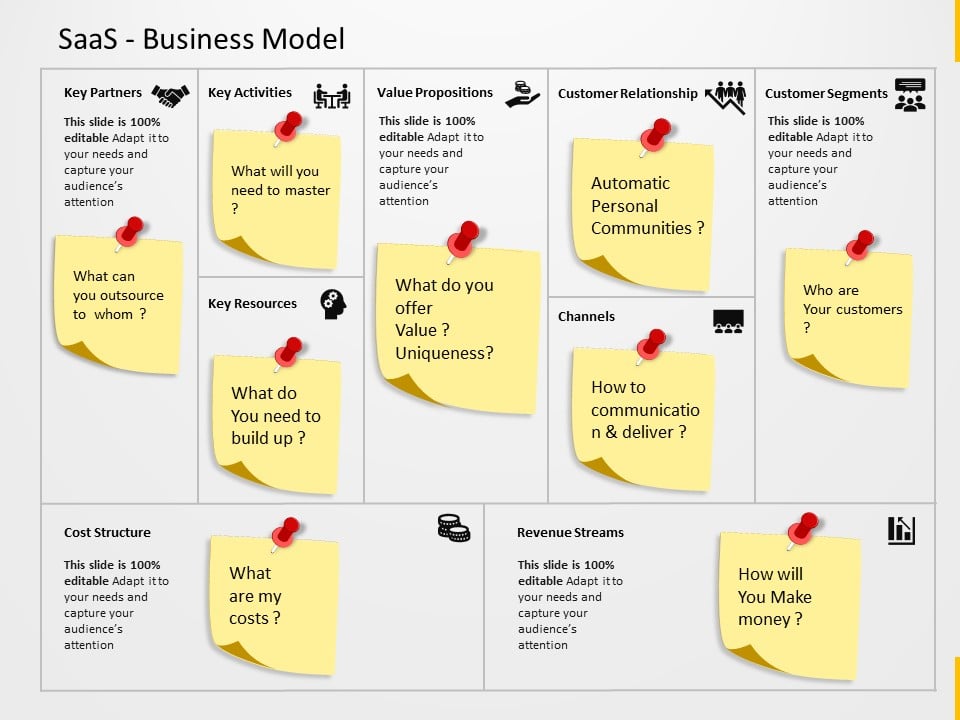 SaaS business model 01 PowerPoint Template & Google Slides Theme