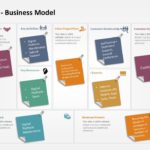 SaaS business model 05 PowerPoint Template