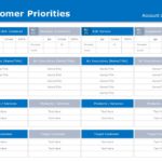 Sales Account Planning 03 PowerPoint Template & Google Slides Theme