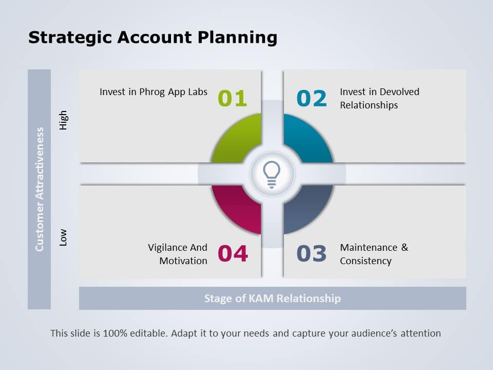 Sales Account Planning 04 PowerPoint Template & Google Slides Theme