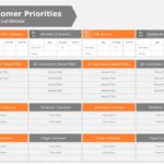Sales Account Planning 08 PowerPoint Template & Google Slides Theme