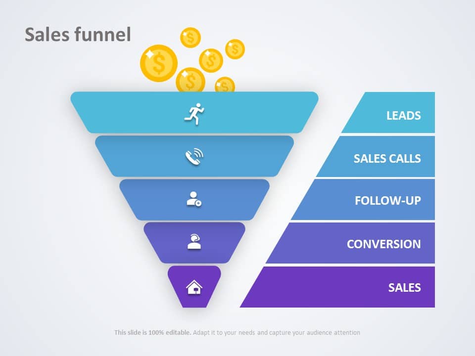 Sales Funnel Marketing PowerPoint Template & Google Slides Theme