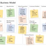 SaaS business model 03 PowerPoint Template