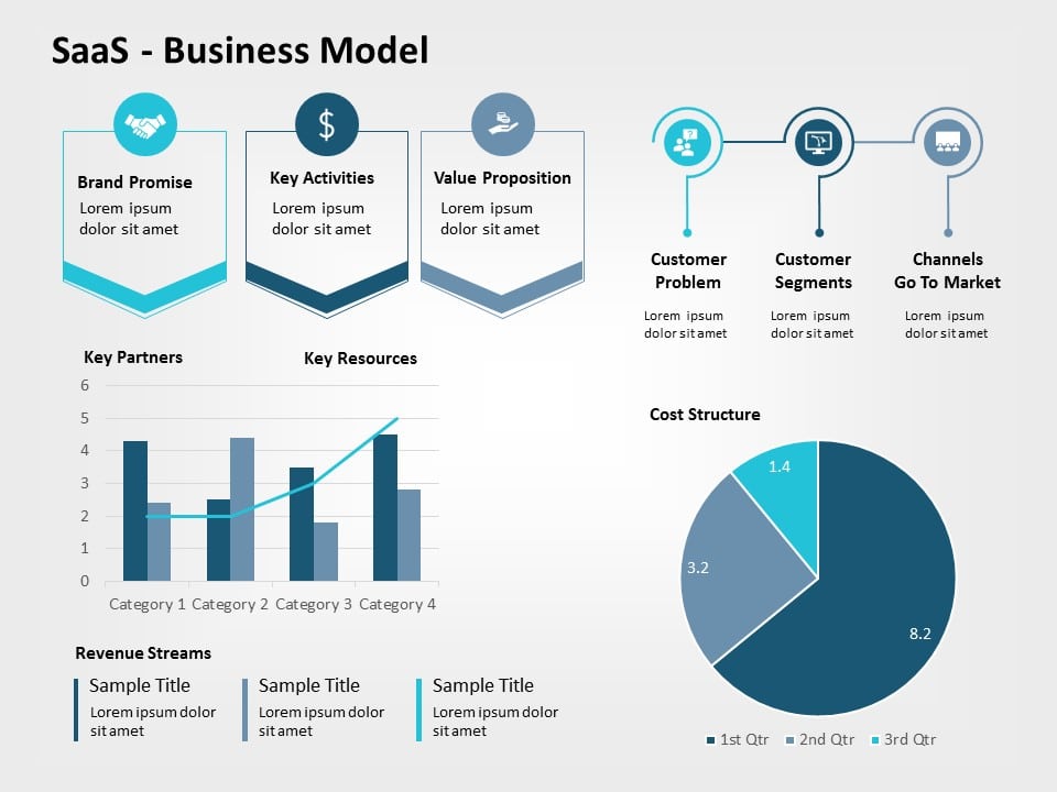 SaaS business model 04 PowerPoint Template & Google Slides Theme