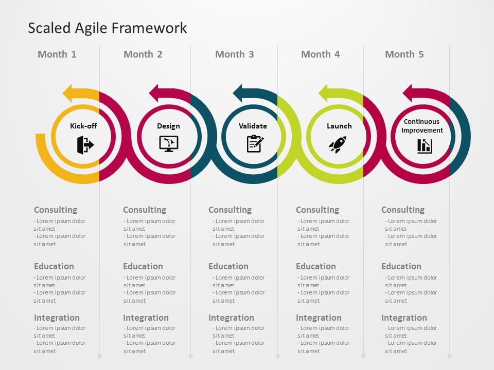 Scaled Agile Framework 02 PowerPoint Template