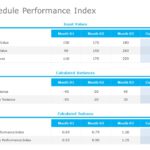 Schedule Performance Index 01 PowerPoint Template & Google Slides Theme