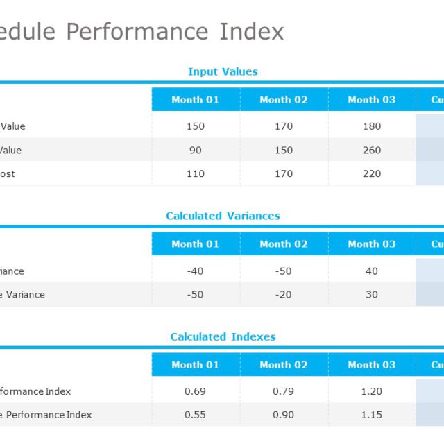 Schedule Performance Index 02 PowerPoint Template