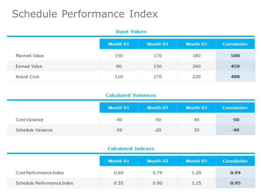 Schedule Performance Index 01 PowerPoint Template