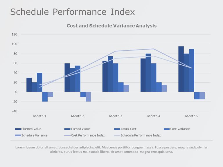 Schedule Performance Index 02 PowerPoint Template