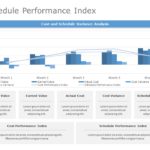 Cost Performance Index KPI PowerPoint Template