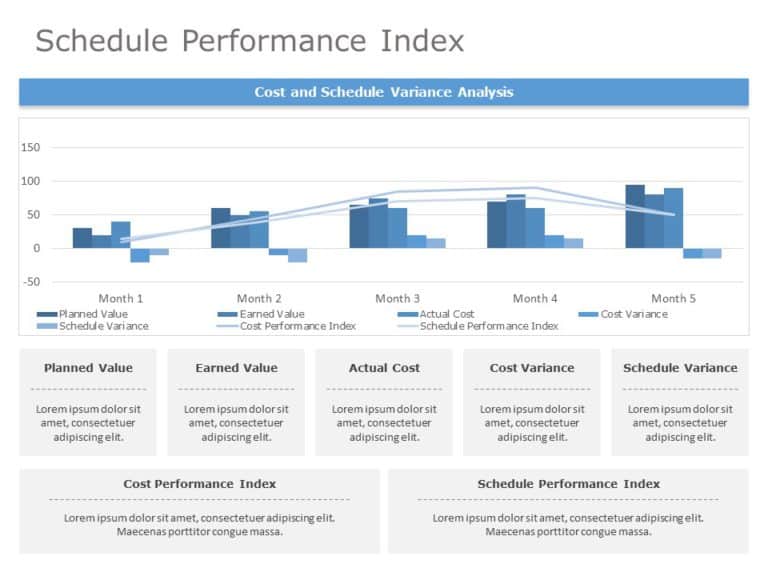 Schedule Performance Index 03 PowerPoint Template & Google Slides Theme