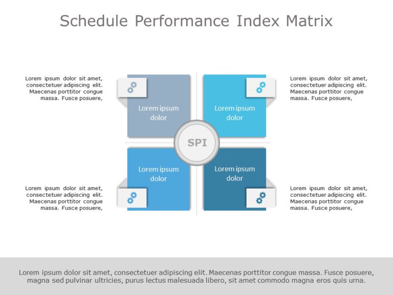 SPI Matrix PowerPoint Template