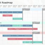 Sprint Roadmap PowerPoint Template & Google Slides Theme
