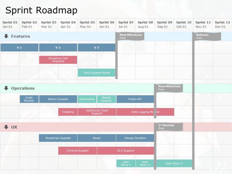 Sprint Roadmap PowerPoint Template | SlideUpLift