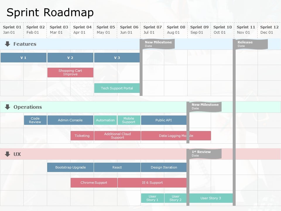 Sprint Roadmap PowerPoint Template