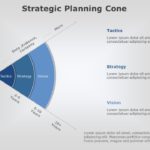Strategic Planning 01