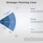 Strategic Planning 01 PowerPoint Template & Google Slides Theme