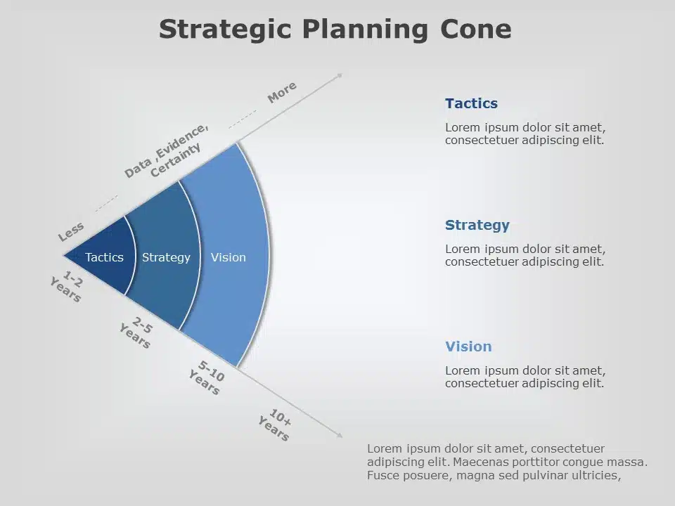 Strategic Planning Ppt Template Free Download