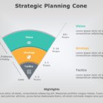 Strategic Planning Cone 01