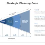 Strategic Planning Cone 02 PowerPoint Template & Google Slides Theme