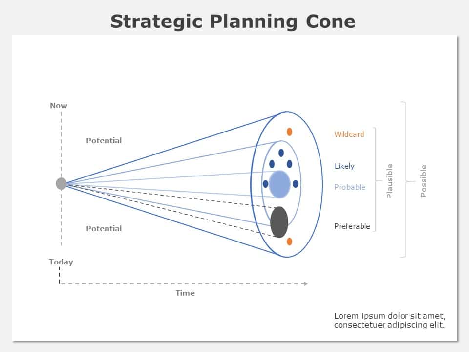 Strategic Planning Cone 03 PowerPoint Template
