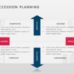 Succession Planning 02 PowerPoint Template & Google Slides Theme