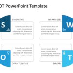SWOT Analysis Animation 02 PowerPoint Template & Google Slides Theme